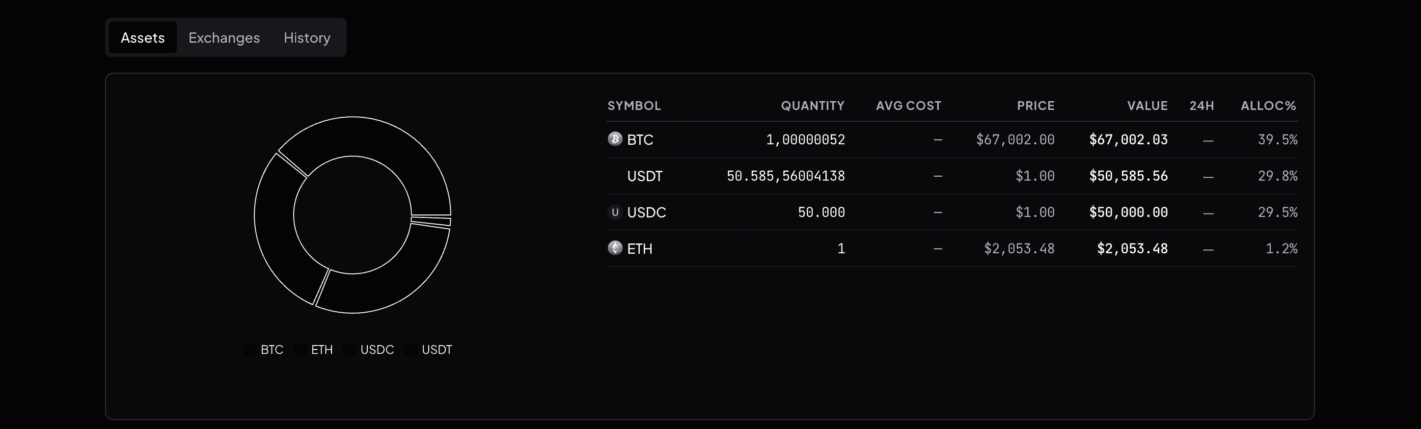 Phân bổ tài sản của danh mục