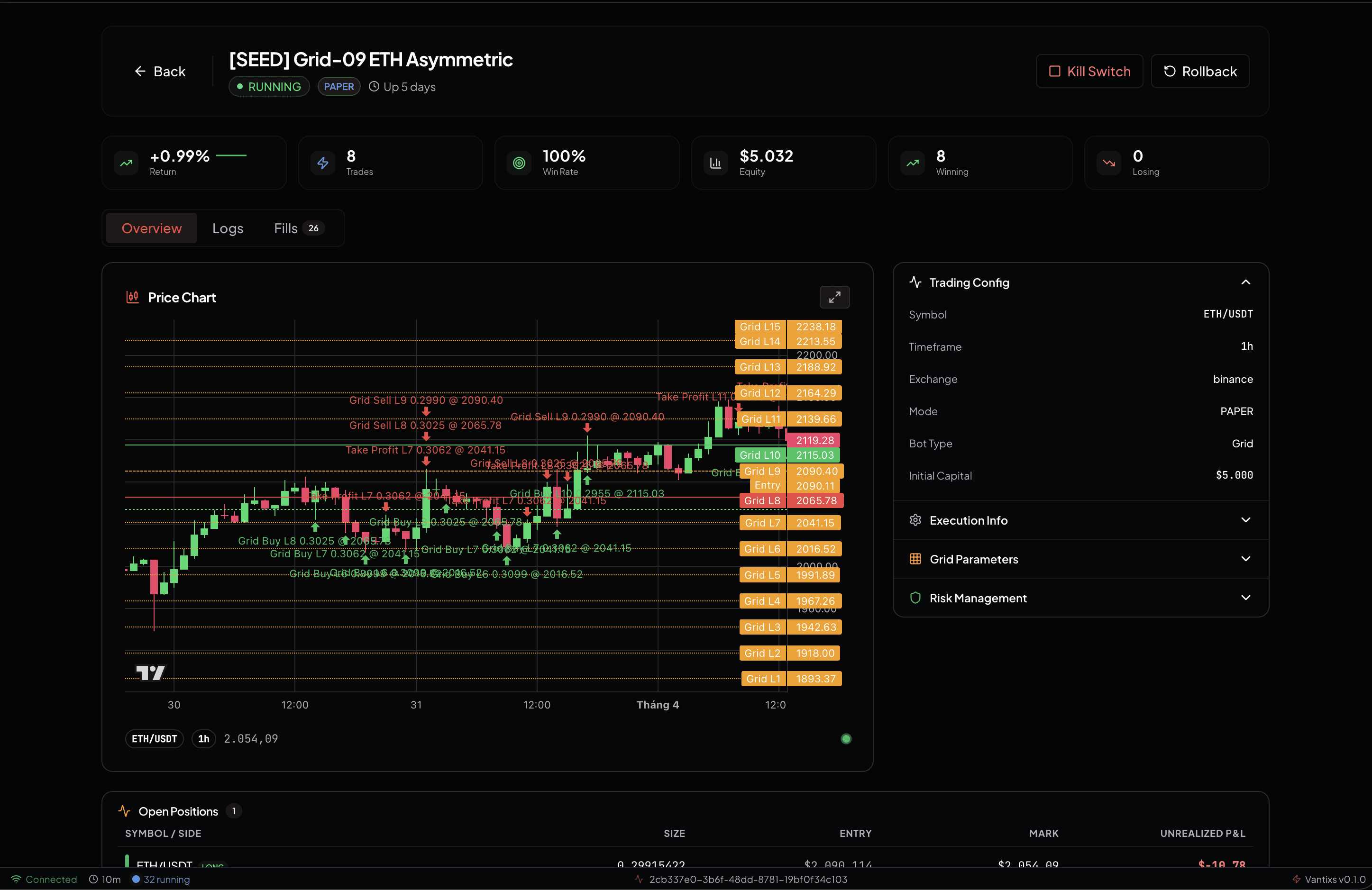 Màn hình hiệu suất grid bot