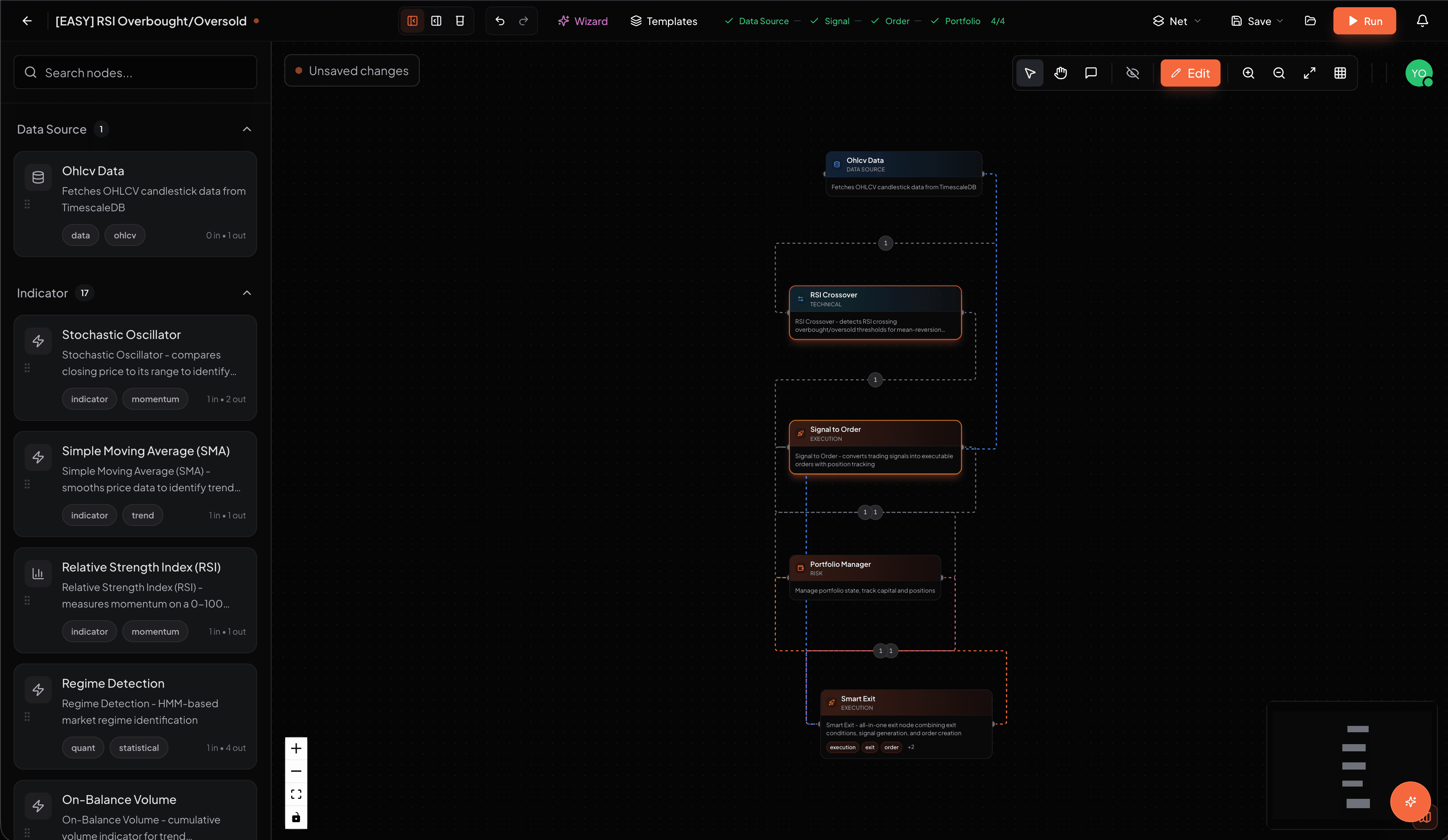 Canvas Strategy Builder với pipeline mẫu (Nguồn dữ liệu -> RSI -> RSI Crossover -> Signal to Order)