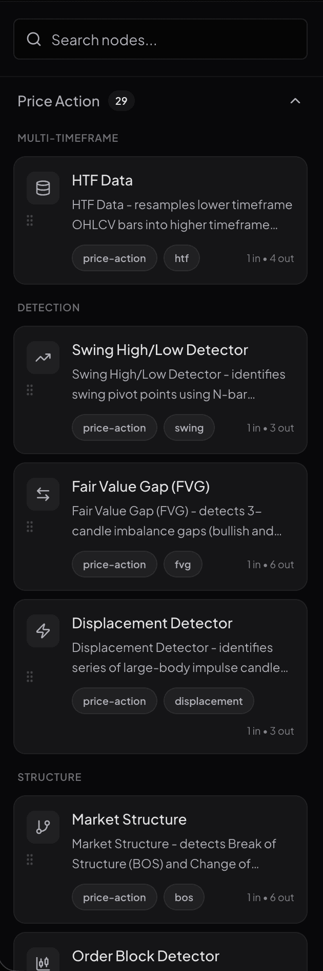 ICT indicator nodes in the palette showing Fair Value Gap, Order Block, Market Structure, and Kill Zone Filter