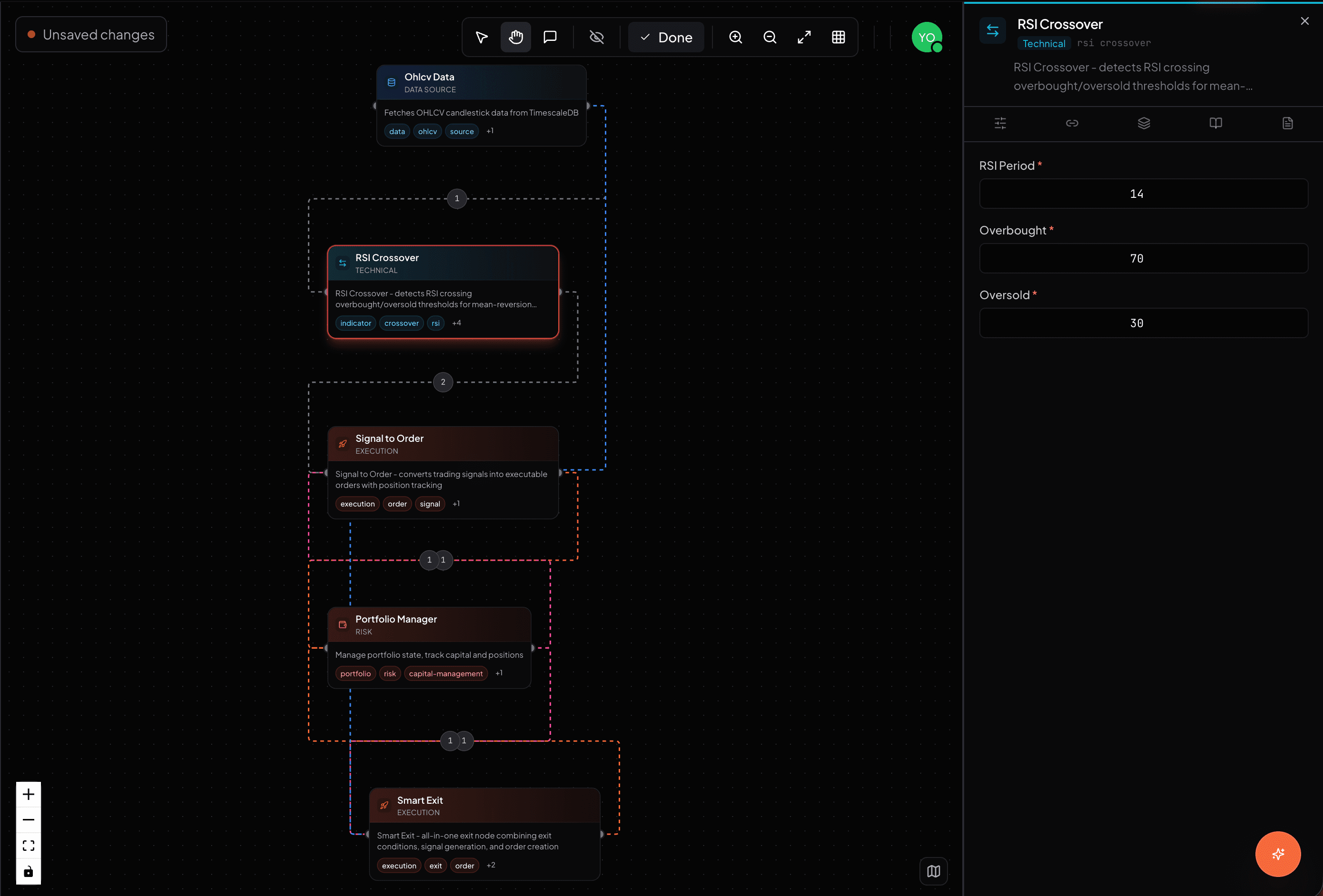 Template đã nạp lên canvas với toàn bộ pipeline và inspector đang mở