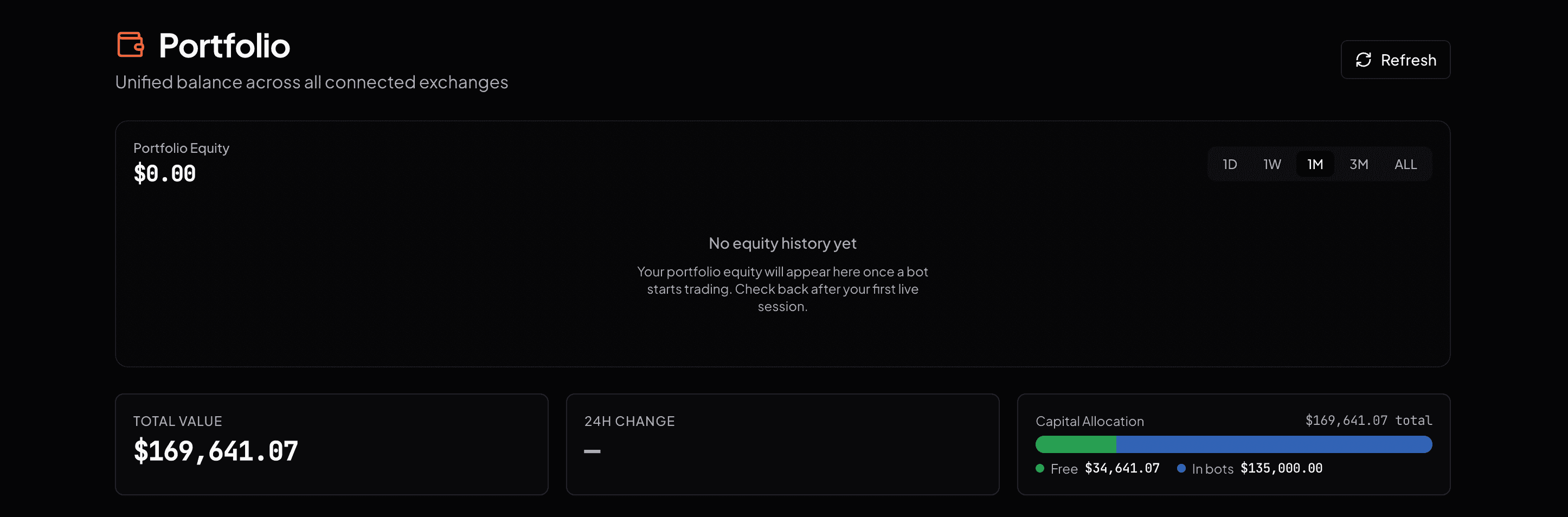 Biểu đồ equity của danh mục