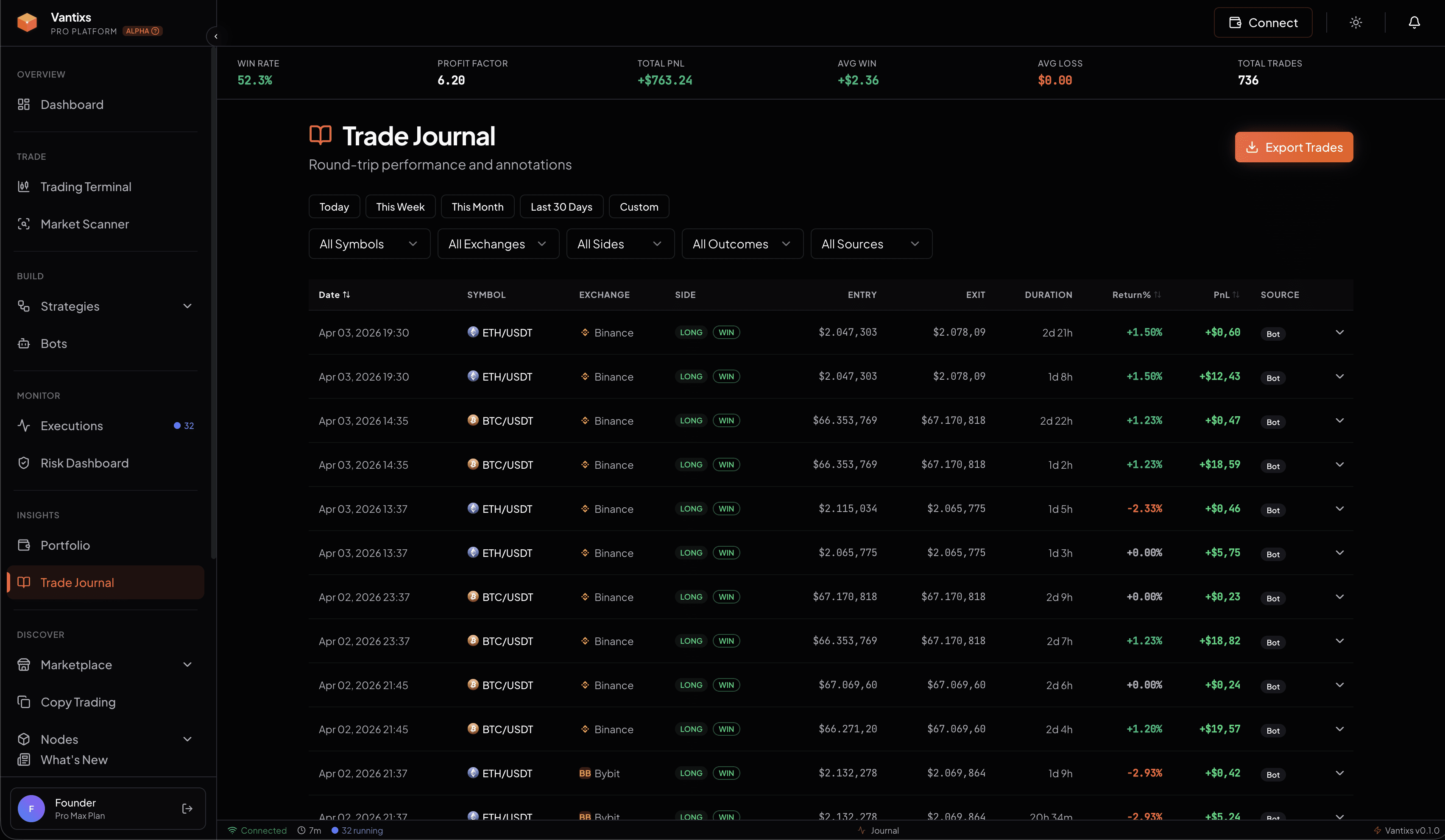 Bảng nhật ký giao dịch