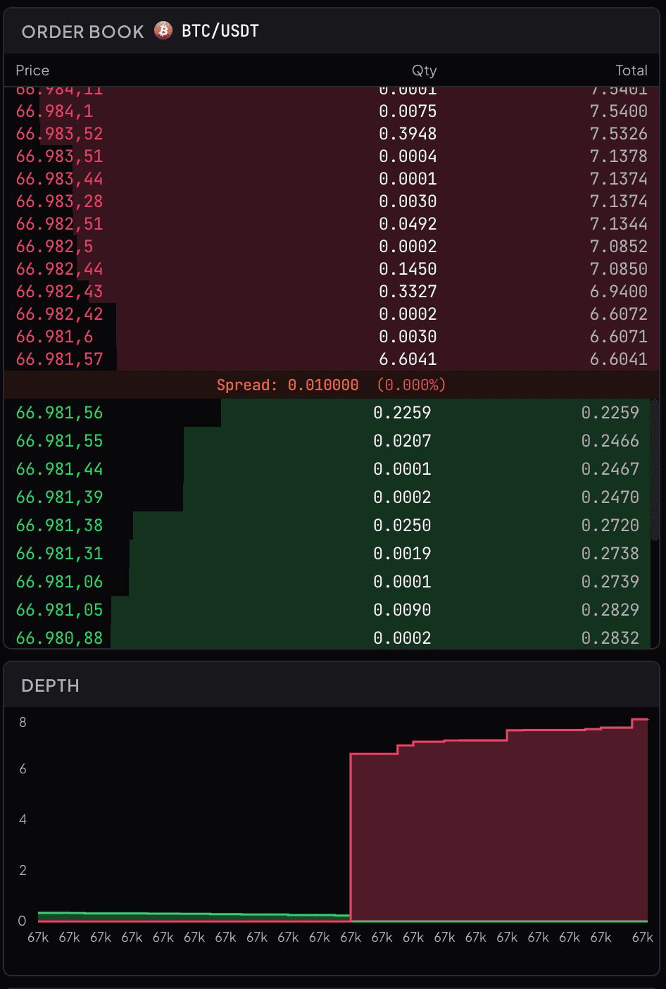 Orderbook panel trong terminal
