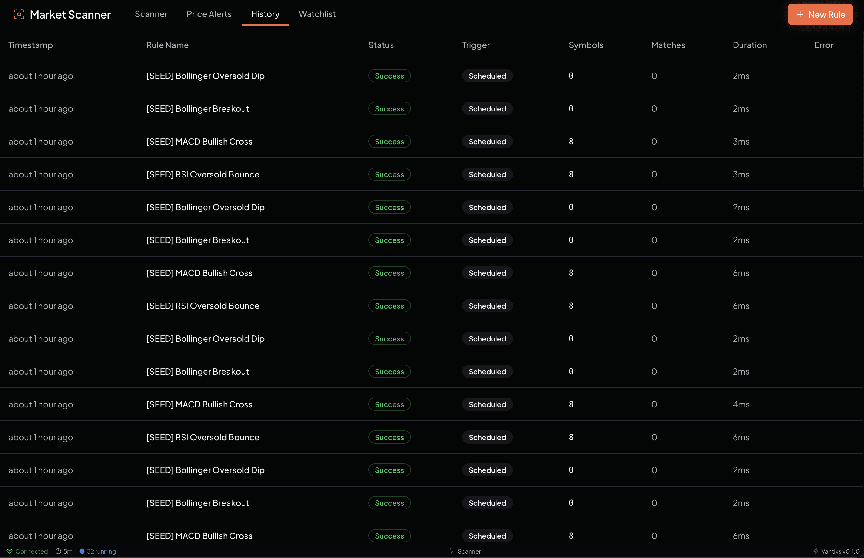 Bảng kết quả scanner