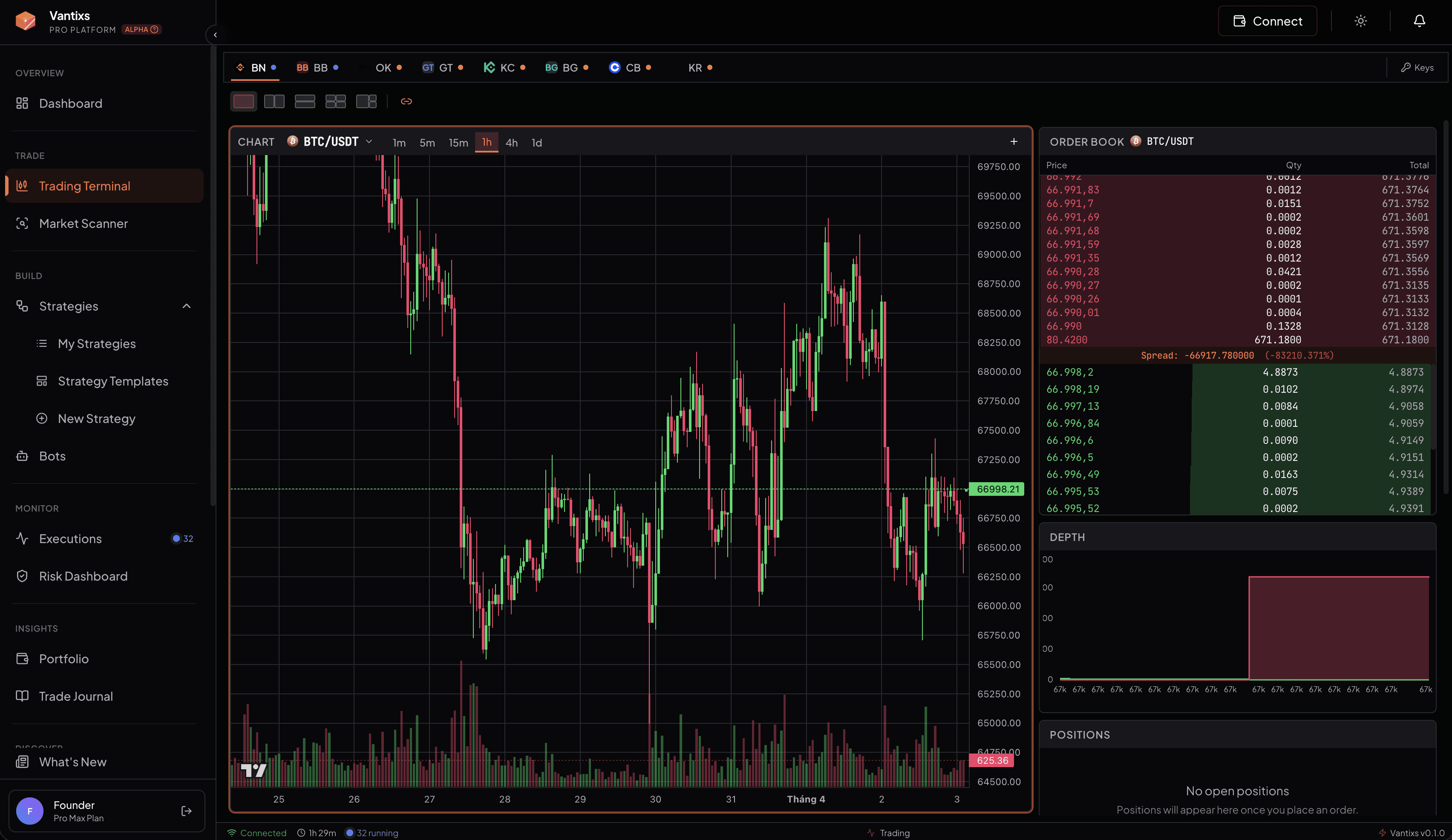 Tổng quan terminal giao dịch đa bảng